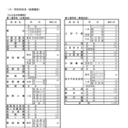 2026年度長野県公立高等学校入学者後期選抜　募集人員　学校別状況