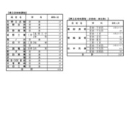 2026年度長野県公立高等学校入学者後期選抜　募集人員　学校別状況