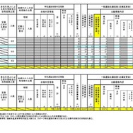 2026年度　島根県公立高等学校入学者選抜 一般選抜出願者数（志願変更後）定時制・総計