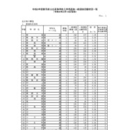 令和8年度新潟県公立高等学校入学者選抜一般選抜志願状況