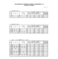 令和8年度新潟県公立高等学校入学者選抜一般選抜志願状況