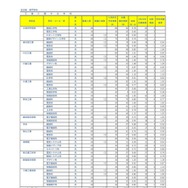 令和8年度埼玉県公立高等学校における入学志願者数（志願先変更1日目終了時点）全日制専門学科