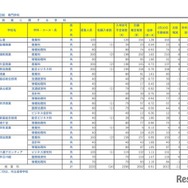 令和8年度埼玉県公立高等学校における入学志願者数（志願先変更1日目終了時点）全日制専門学科