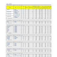 令和8年度埼玉県公立高等学校における入学志願者数（志願先変更1日目終了時点）全日制専門学科
