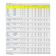 令和8年度埼玉県公立高等学校における入学志願者数（志願先変更1日目終了時点）全日制専門学科