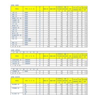 令和8年度埼玉県公立高等学校における入学志願者数（志願先変更1日目終了時点）定時制