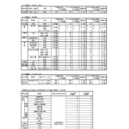 令和8年度広島県公立高等学校入学者選抜一次選抜、帰国生徒および外国人生徒等の特別入学に関する選抜の志願状況　