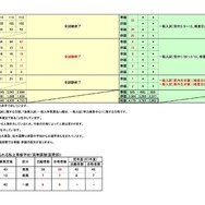 令和8年度 私立高等学校（全日制）入学者選抜の状況