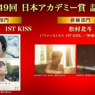 SixTONES松村北斗がトリプル受賞「第49回日本アカデミー賞」話題賞発表