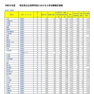 全日制 普通科