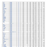 全日制 普通科