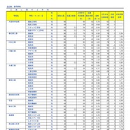 全日制 専門学科