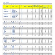 全日制 専門学科