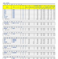 全日制 専門学科