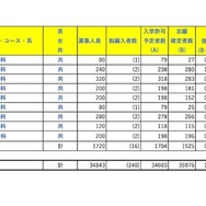 全日制 総合学科