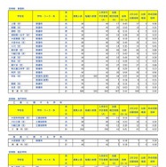 定時制 普通科・専門学科・総合学科