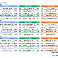 将来なりたい大人像