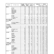 令和8年度（2026年度）熊本県公立高等学校入学者選抜における後期（一般）選抜出願者数、全日制