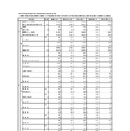 【高校受験2026】東京都立高3万5,310人が受検…日比谷1.66倍、西1.29倍