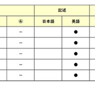 【高校受験2026】東京都立高校入試＜英語＞講評