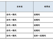【高校受験2026】東京都立高校入試＜社会＞講評