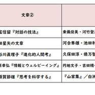 【高校受験2026】東京都立高校入試＜国語＞／2022～2026年の出題