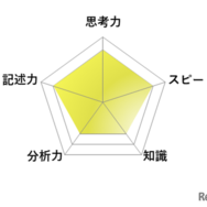 【高校受験2026】東京都立高校入試・進学指導重点校「青山高等学校」講評／英語 レーダーチャート