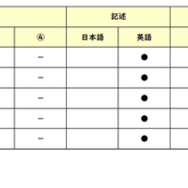 【高校受験2026】東京都立高校入試・進学指導重点校「青山高等学校」講評／2022～2026年 英語の出題