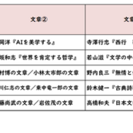 【高校受験2026】東京都立高校入試・進学指導重点校「青山高等学校」講評／2022～2026年 国語の出題