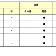 【高校受験2026】東京都立高校入試・進学指導重点校「戸山高等学校」講評／2022～2026年 英語の出題