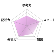 【高校受験2026】東京都立高校入試・進学指導重点校「戸山高等学校」講評／国語 レーダーチャート