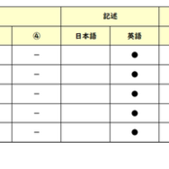 【高校受験2026】東京都立高校入試・進学指導重点校「日比谷高等学校」講評／2022～2026年 英語の出題