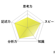 【高校受験2026】東京都立高校入試・進学指導重点校「立川高等学校」講評／英語 レーダーチャート