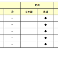 【高校受験2026】東京都立高校入試・進学指導重点校「立川高等学校」講評／2022～2026年 英語の出題