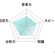 【高校受験2026】東京都立高校入試・進学指導重点校「立川高等学校」講評／数学 レーダーチャート