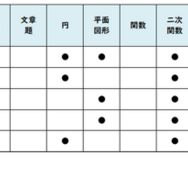 【高校受験2026】東京都立高校入試・進学指導重点校「立川高等学校」講評／2022～2026年 数学の出題