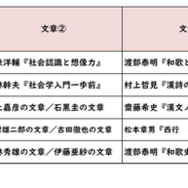 【高校受験2026】東京都立高校入試・進学指導重点校「立川高等学校」講評／2022～2026年 国語の出題
