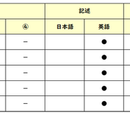 【高校受験2026】東京都立高校入試・進学指導重点校「西高等学校」講評／2022～2026年 英語の出題