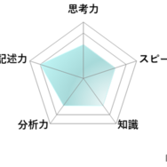 【高校受験2026】東京都立高校入試・進学指導重点校「国立高等学校」講評／数学 レーダーチャート