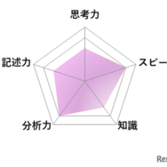 【高校受験2026】東京都立高校入試・進学指導重点校「国立高等学校」講評／国語 レーダーチャート