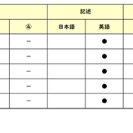 【高校受験2026】東京都立高校入試・進学指導重点校「八王子東高等学校」講評／2022～2026年 英語の出題