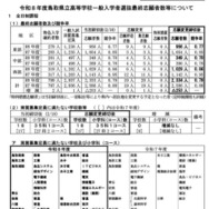 令和8年度鳥取県立高等学校一般入学者選抜最終志願者数等について