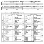 令和8年度鳥取県立高等学校一般入学者選抜最終志願者数等について