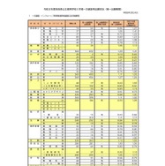 令和8年度奈良県公立高等学校入学者一次選抜等出願状況（第一出願期間）全日制課程