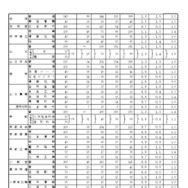 令和8年度山口県公立高等学校入学志願者数
