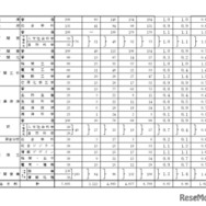 令和8年度山口県公立高等学校入学志願者数