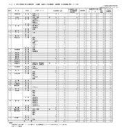 令和8年度香川県公立高等学校一般選抜【全国からの生徒募集】 出願者数（全日制課程小学科・コース別）など