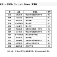 2026年 第24回日本ジュニア数学オリンピック（JJMO）受賞者