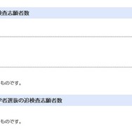 追検査志願者数