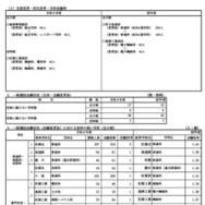 令和8年度佐賀県立高等学校入学者選抜一般選抜志願状況（志願変更後）